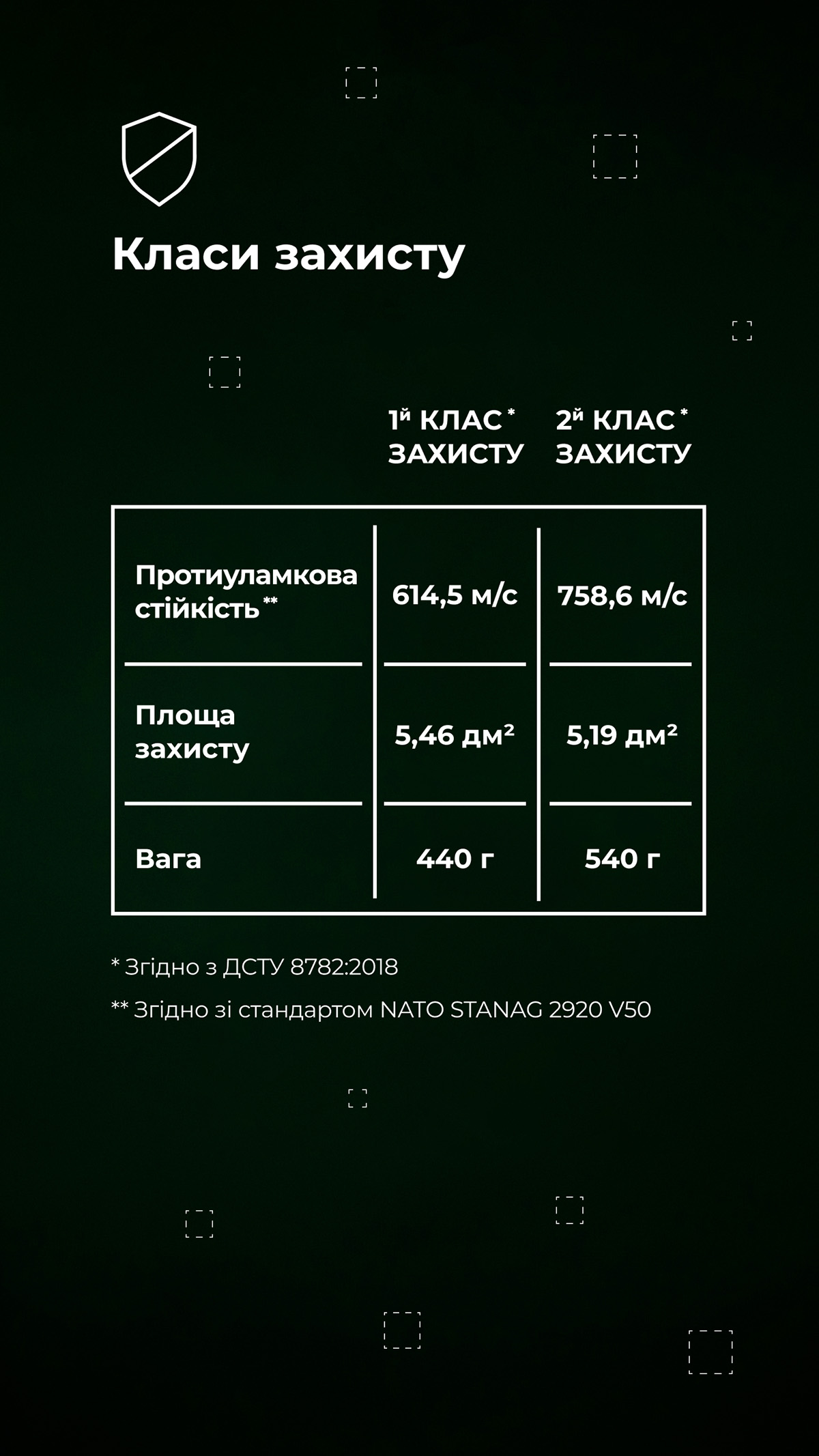 Балістичний захист живота “Поділ” (1 клас | Мультикам неоригінальний) ТМ Балістика