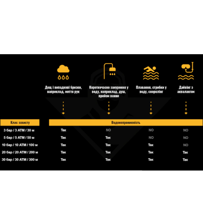 Тактические электронные часы (7 функций | Черные) ТМ M-Tac Тактические электронные часы (7 функций | Черные) ТМ M-Tac